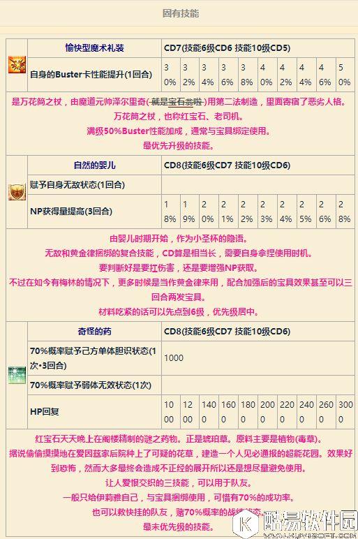 FGO伊莉雅评测 魔伊联动伊莉雅好不好用怎么培养