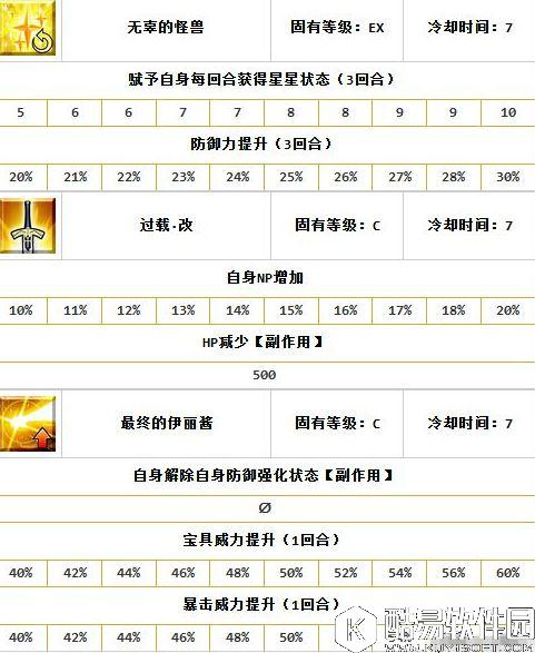 FGO机械龙娘技能效果 机械龙娘怎么样