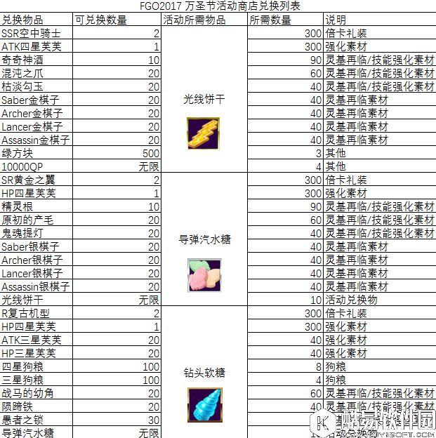 FGO日服万圣节姬路城活动 活动商店兑换列表