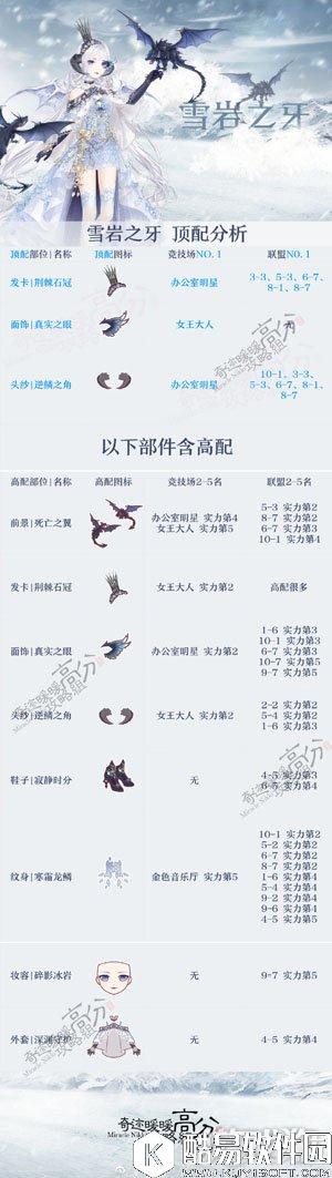 奇迹暖暖雪岩之牙套装顶配介绍