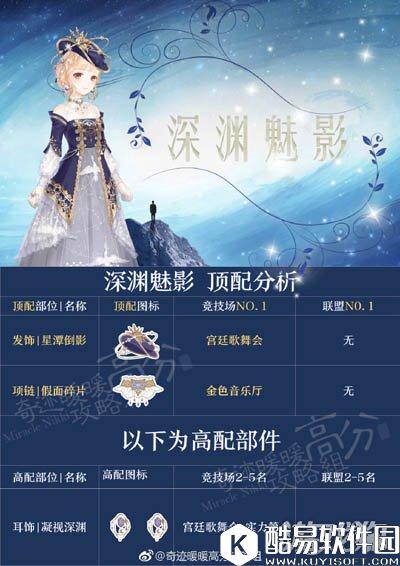 奇迹暖暖深渊魅影套装顶配分析