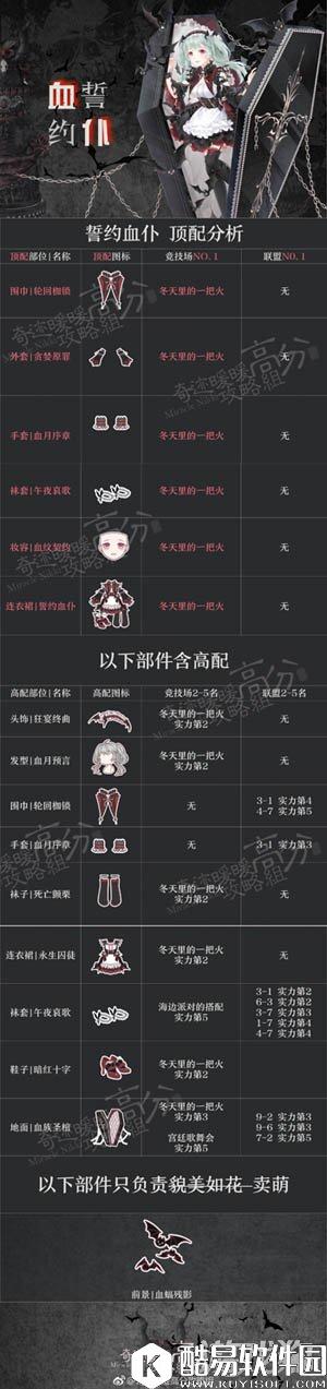 奇迹暖暖誓约血仆套装顶配分析