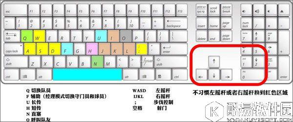 space是什么键    键盘键位名称及功用详解