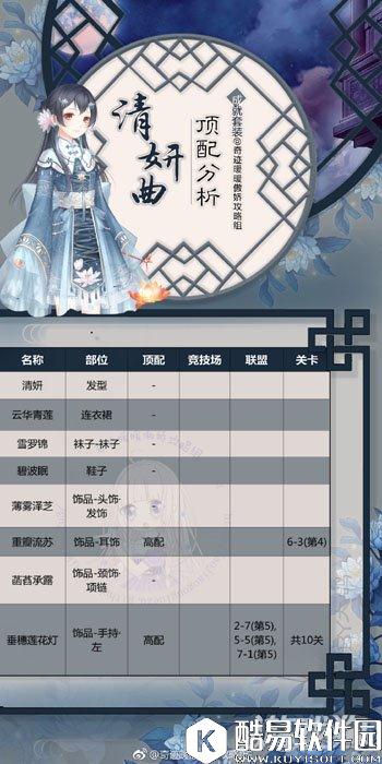 奇迹暖暖清妍曲套装顶配分析