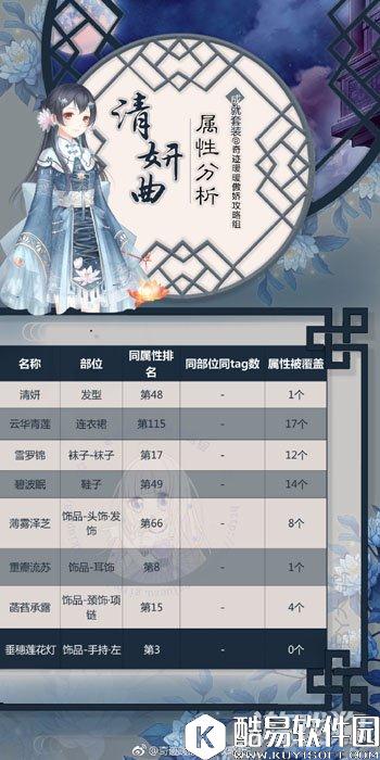 奇迹暖暖清妍曲套装顶配分析