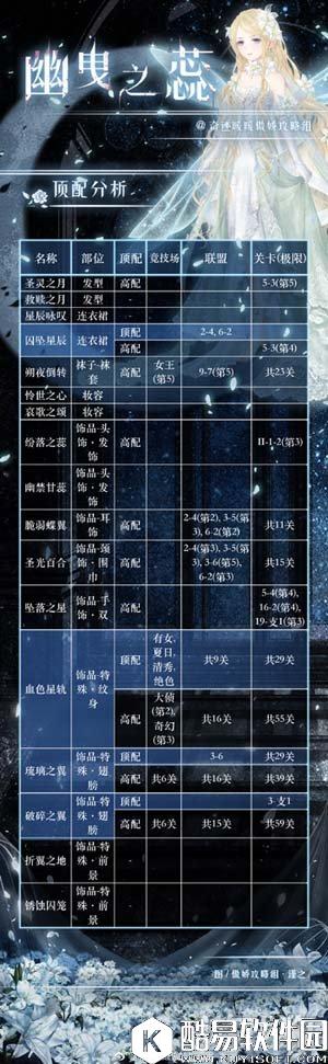 奇迹暖暖幽曳之蕊套装顶配分析