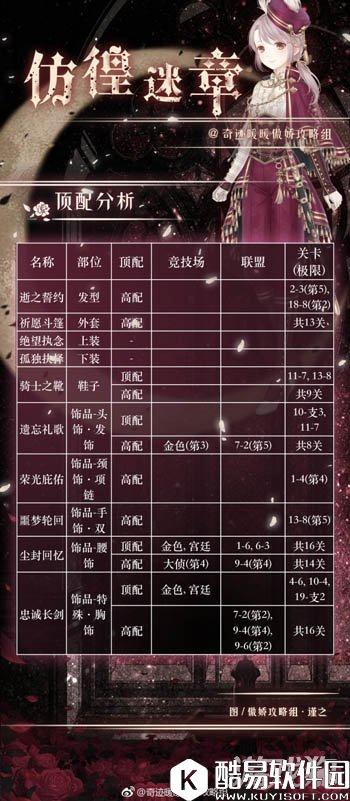 奇迹暖暖仿徨米章套装顶配分析