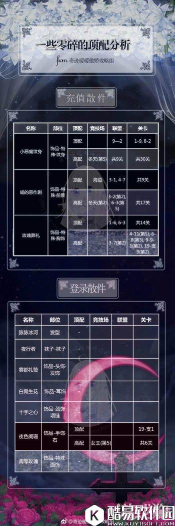 奇迹暖暖一些零碎的顶配分析