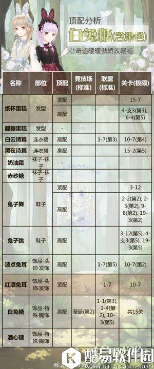 奇迹暖暖白兔糖套装顶配分析