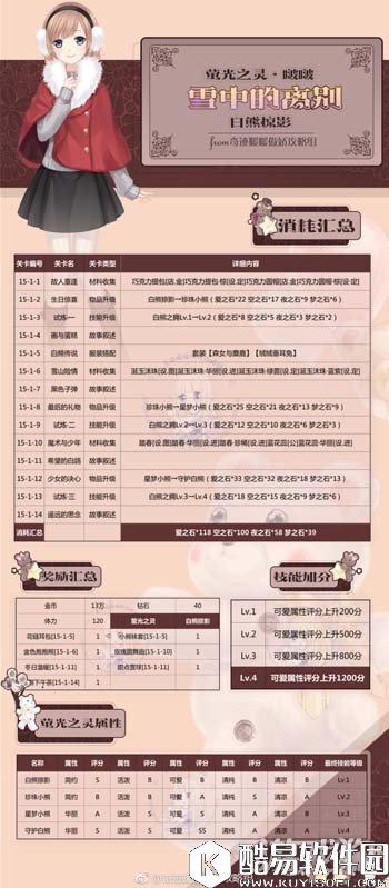 奇迹暖暖雪中的离别套装顶配分析