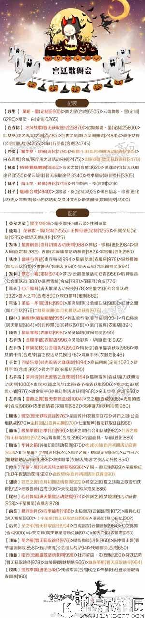 奇迹暖暖宫廷歌舞会竞技场最新搭配方案