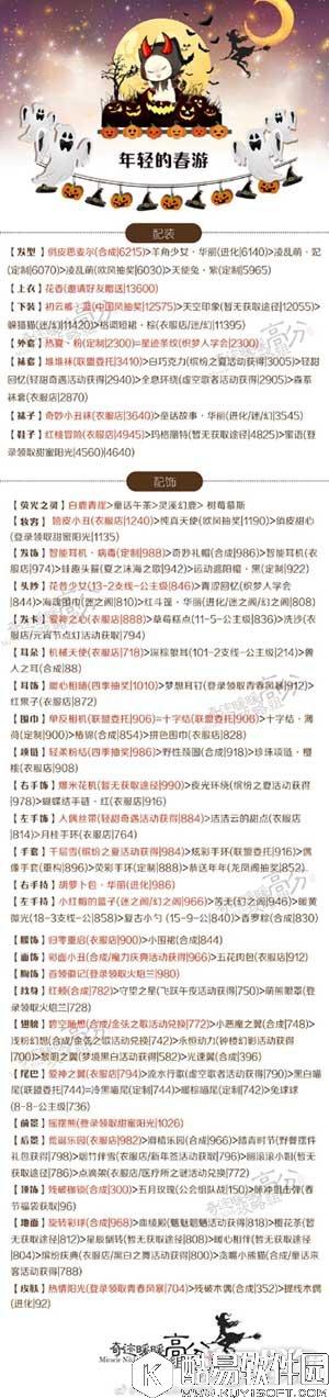 奇迹暖暖最新年轻的春游竞技场搭配方法