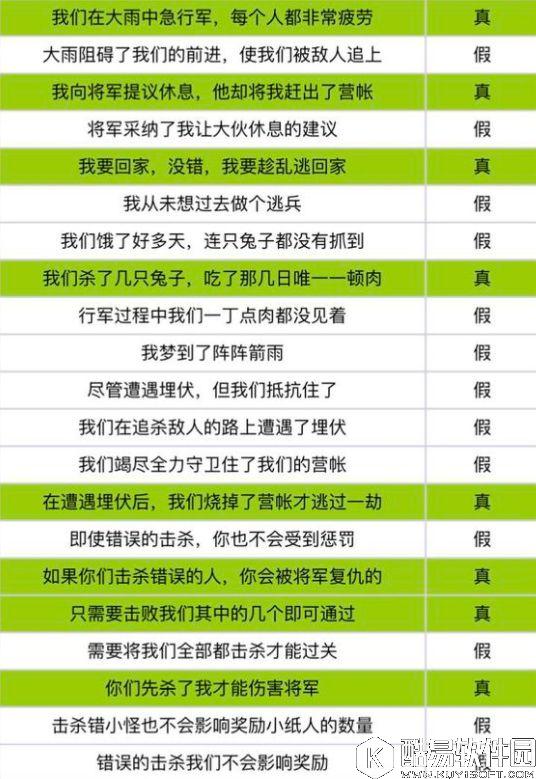 阴阳师荒骷髅攻略：荒骷髅打法以及阵容推荐