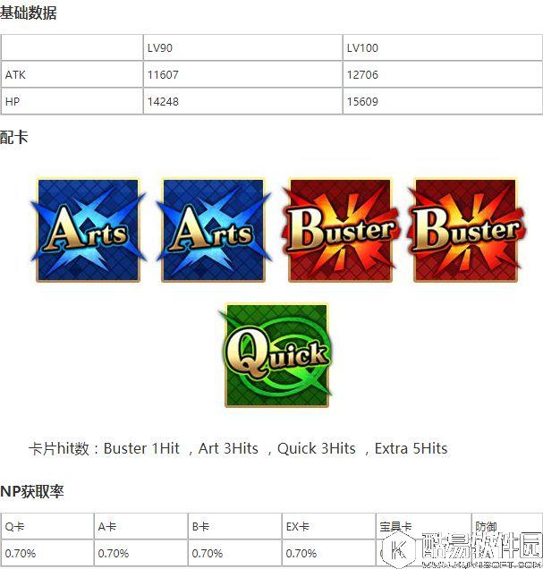 FGO花嫁尼禄评测 尼禄婚纱装好不好用值得培养吗满破测评