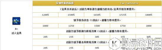 FGO花嫁尼禄评测 尼禄婚纱装好不好用值得培养吗满破测评