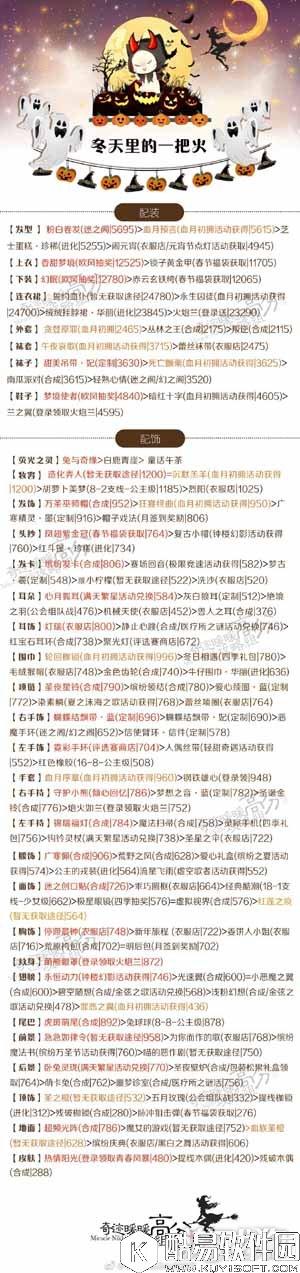 奇迹暖暖冬天里的一把火最新版搭配方案