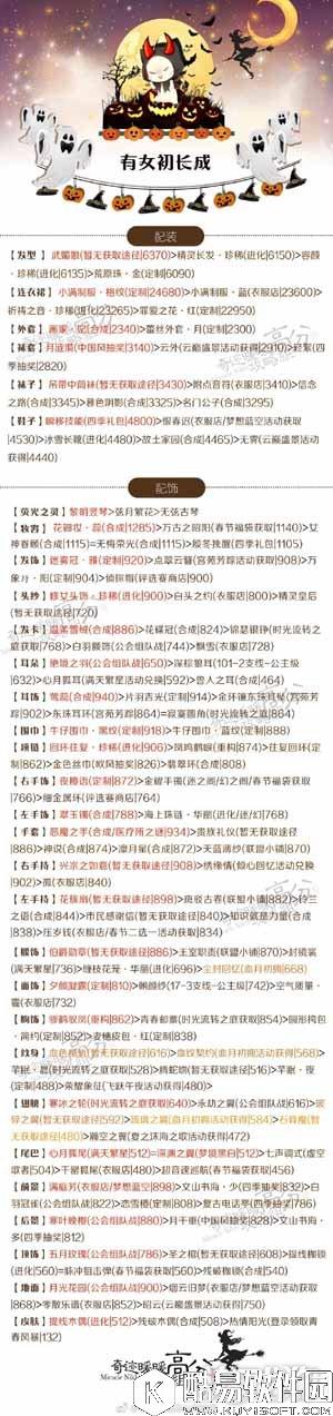 奇迹暖暖有女初长成顶配搭配技巧