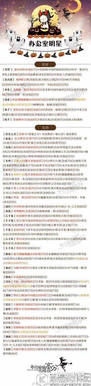 奇迹暖暖办公室明星顶配搭配方案