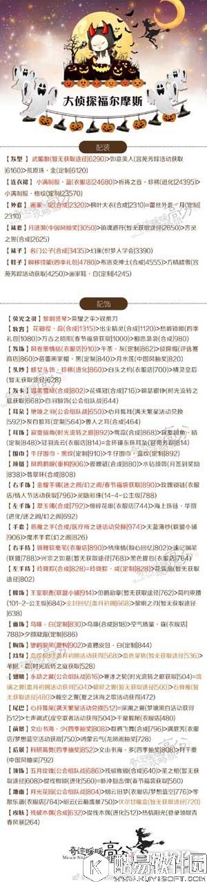 奇迹暖暖大侦探福尔摩斯最新竞技场方案