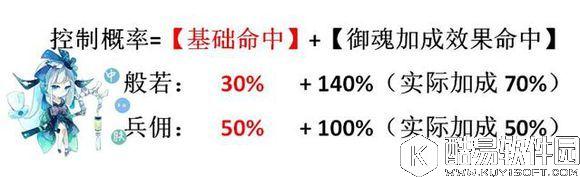 阴阳师效果抵抗进阶解析:基础抵抗或将登上舞台? 阴阳师效果抵抗进阶解析:基础抵抗或将登上舞台?