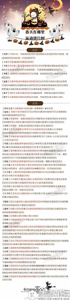 奇迹暖暖春天在哪里运动进行时高分方案