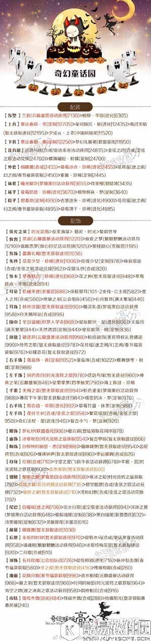 奇迹暖暖奇幻童话园竞技场最新版高分方案