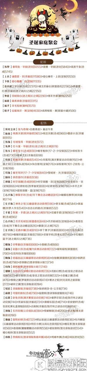 奇迹暖暖圣诞家庭聚会竞技场最新版攻略