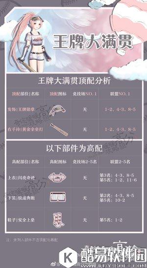 奇迹暖暖王牌大满贯顶配分析