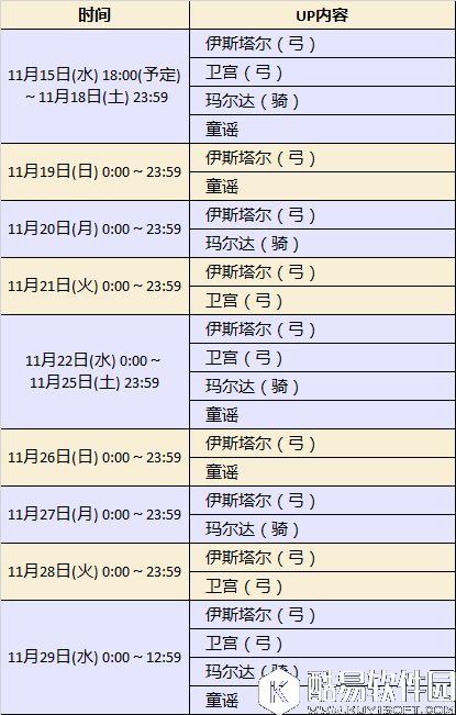FGO日服圣诞幼贞德复刻活动攻略 综合攻略