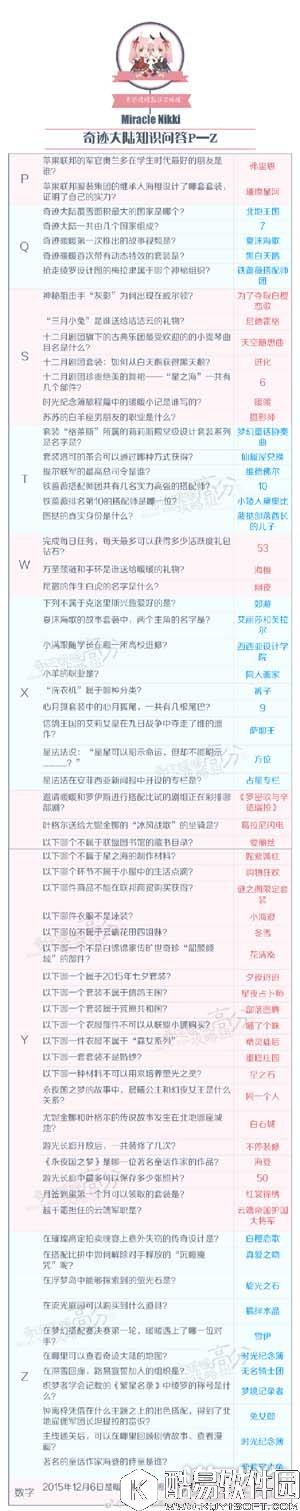 奇迹暖暖知识问答P-Z全题库答案大全