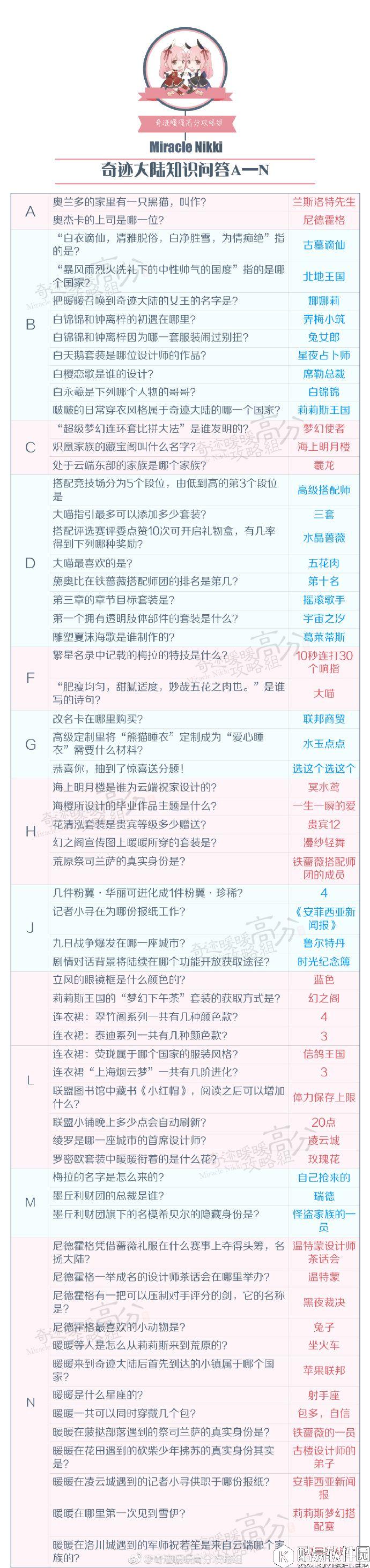 奇迹暖暖-知识问答题库 知识问答和答案全解