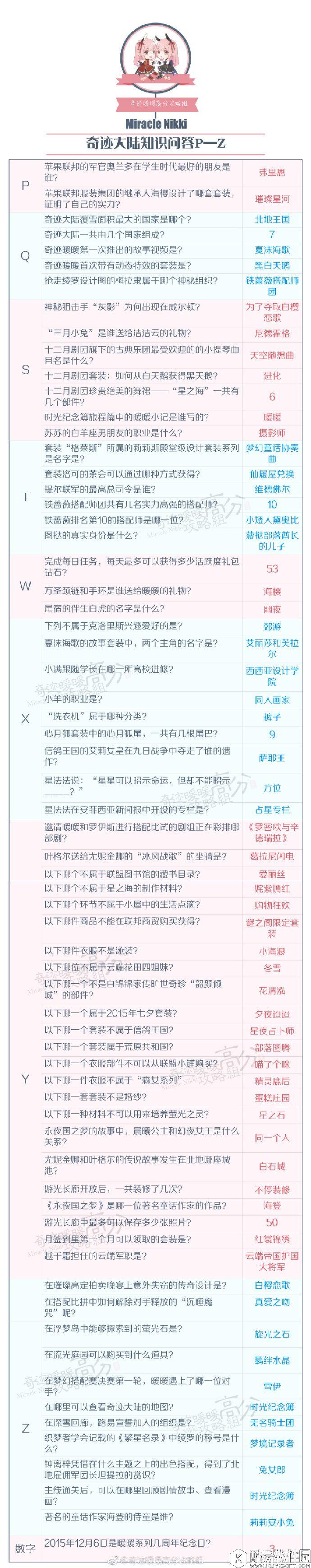 奇迹暖暖-知识问答题库 知识问答和答案全解