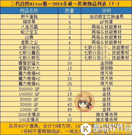 FGO圣诞二期无限池速刷攻略 落雪级副本速刷攻略