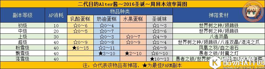 FGO圣诞二期无限池速刷攻略 落雪级副本速刷攻略