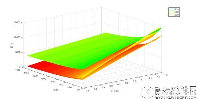 阴阳师御魂选择攻略:数据帝再论破势针女及网切选择 阴阳师御魂选择攻略:数据帝再论破势针女及网切选择