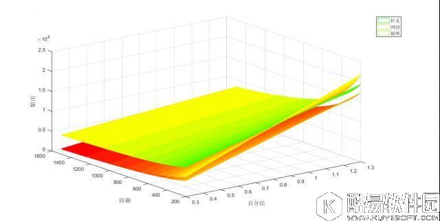 阴阳师御魂选择攻略:数据帝再论破势针女及网切选择 阴阳师御魂选择攻略:数据帝再论破势针女及网切选择