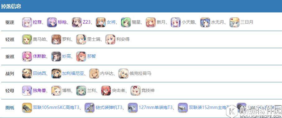 碧蓝航线10-1攻略再次出击，再次10-1推图掉落和阵容