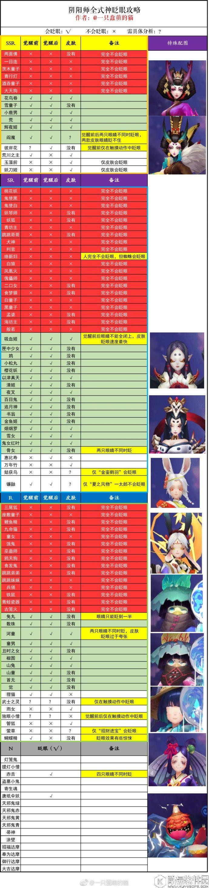 一图流：阴阳师全式神会不会眨眼统计