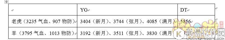 梦幻西游手游 月宫VS大唐,谁是输出之王? 梦幻西游手游 月宫VS大唐,谁是输出之王?