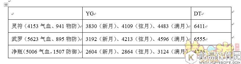 梦幻西游手游 月宫VS大唐,谁是输出之王? 梦幻西游手游 月宫VS大唐,谁是输出之王?