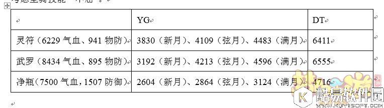 梦幻西游手游 月宫VS大唐,谁是输出之王? 梦幻西游手游 月宫VS大唐,谁是输出之王?