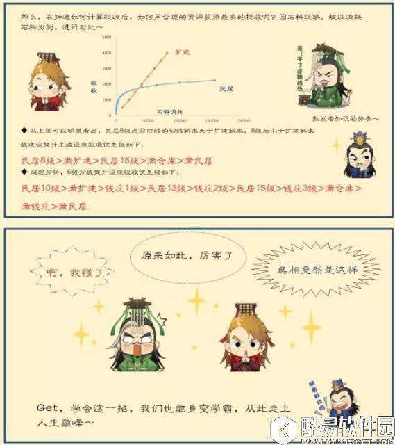 率土之滨数据分析让你赚钱有道 率土之滨数据分析让你赚钱有道