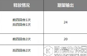 率土之滨攻防一体火力全开，复合型战法实用教学