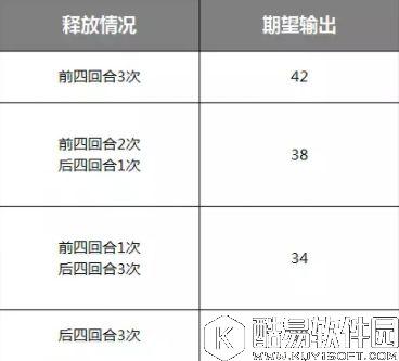 率土之滨攻防一体火力全开，复合型战法实用教学
