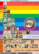 FGO最新五星从者排行榜分享