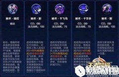 王者荣耀庞统怎么样 庞统值得买吗