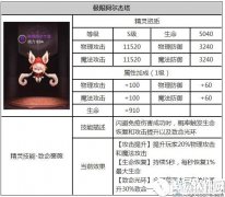 龙之谷手游极限阿尔杰塔属性及技能介绍