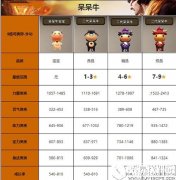 天龙八部呆呆牛怎么样 二代呆呆牛属性图鉴