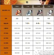 天龙八部狗宝宝怎么样 二代狗属性图鉴