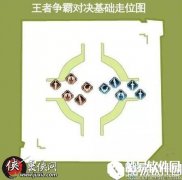 诛仙手游王者争霸战术配置攻略